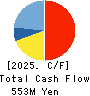 QLS Holdings Co., Ltd Cash Flow Statement 2025年Mar期 QLS Holdings Co., Ltd Cash Flow Statement 2025年3月期
