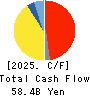 OMRON Corporation Cash Flow Statement 2025年Mar期 OMRON Corporation Cash Flow Statement 2025年3月期