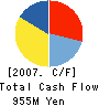 Topura Co.,Ltd. Cash Flow Statement 2007年3月期