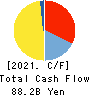 Hokuriku Electric Power Company Cash Flow Statement 2021年Mar期 Hokuriku Electric Power Company Cash Flow Statement 2021年3月期