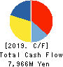 Tera Probe, Inc. Cash Flow Statement 2019年12月期