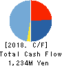 TABIKOBO Co. Ltd. Cash Flow Statement 2018年Mar期 TABIKOBO Co. Ltd. Cash Flow Statement 2018年3月期