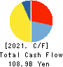 AEON Financial Service Co.,Ltd. Cash Flow Statement 2021年2月期