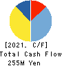 Alphax Food System Co., LTD Cash Flow Statement 2021年9月期