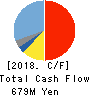 Nippon Ichi Software, Inc. Cash Flow Statement 2018年Mar期 Nippon Ichi Software, Inc. Cash Flow Statement 2018年3月期