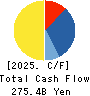 SCSK Corporation Cash Flow Statement 2025年Mar期 SCSK Corporation Cash Flow Statement 2025年3月期