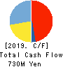 Alpha Group Inc. Cash Flow Statement 2019年3月期