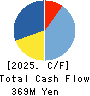 Inbound Tech Inc. Cash Flow Statement 2025年Mar期 Inbound Tech Inc. Cash Flow Statement 2025年3月期