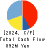 AXAS HOLDINGS CO.,LTD. Cash Flow Statement 2024年8月期