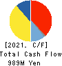TAKACHIHO KOHEKI CO.,LTD. Cash Flow Statement 2021年3月期