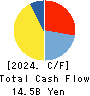 THE FIRST BANK OF TOYAMA,LTD. Cash Flow Statement 2024年Mar期 THE FIRST BANK OF TOYAMA,LTD. Cash Flow Statement 2024年3月期
