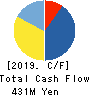 BPLATS,Inc. Cash Flow Statement 2019年3月期