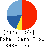 Japan Data Science Consortium Co.Ltd. Cash Flow Statement 2025年Jun期 Japan Data Science Consortium Co.Ltd. Cash Flow Statement 2025年6月期