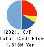 SHINGAKUKAI HOLDINGS CO.,LTD. Cash Flow Statement 2021年3月期