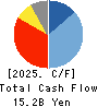Abalance Corporation Cash Flow Statement 2025年3月期