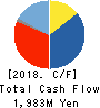 Medrx Co.,Ltd. Cash Flow Statement 2018年Dec期 Medrx Co.,Ltd. Cash Flow Statement 2018年12月期