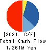 ATOM CORPORATION Cash Flow Statement 2021年Mar期 ATOM CORPORATION Cash Flow Statement 2021年3月期