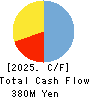 Japan Tissue Engineering Co., Ltd. Cash Flow Statement 2025年Mar期 Japan Tissue Engineering Co., Ltd. Cash Flow Statement 2025年3月期