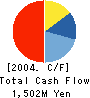 AOMI CONSTRUCTION CO.,LTD. Cash Flow Statement 2004年3月期