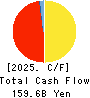 FIDEA Holdings Co. Ltd. Cash Flow Statement 2025年Mar期 FIDEA Holdings Co. Ltd. Cash Flow Statement 2025年3月期