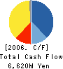 CYBIRD Holdings Co., Ltd. Cash Flow Statement 2006年3月期