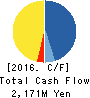 FUJIKOH COMPANY.,LIMITED Cash Flow Statement 2016年6月期