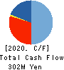 FORLIFE Co., Ltd. Cash Flow Statement 2020年3月期