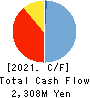 DAIEISANGYO Co., Ltd. Cash Flow Statement 2021年9月期