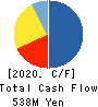 J-LEASE CO.,LTD. Cash Flow Statement 2020年3月期
