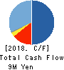 Beat Holdings Limited Cash Flow Statement 2018年Dec期 Beat Holdings Limited Cash Flow Statement 2018年12月期