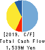 HOKUETSU METAL Co.,Ltd. Cash Flow Statement 2019年3月期