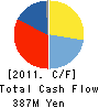 ROYAL ELECTRIC CO.,LTD. Cash Flow Statement 2011年3月期