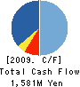 Ohtori Corporation Cash Flow Statement 2009年3月期