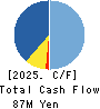 Image Information Inc. Cash Flow Statement 2025年Mar期 Image Information Inc. Cash Flow Statement 2025年3月期