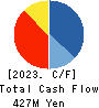 Cs 4 HD Co.,Ltd. Cash Flow Statement 2023年9月期