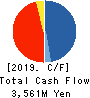 GLOBAL LINK MANAGEMENT INC. Cash Flow Statement 2019年12月期