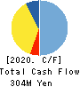 Power Solutions,Ltd. Cash Flow Statement 2020年12月期