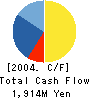 ASK PLANNING CENTER,INC. Cash Flow Statement 2004年12月期