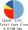COSMOS INITIA Co.,Ltd. Cash Flow Statement 2025年Mar期 COSMOS INITIA Co.,Ltd. Cash Flow Statement 2025年3月期