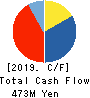 KIMURATAN CORPORATION Cash Flow Statement 2019年3月期