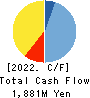 AXAS HOLDINGS CO.,LTD. Cash Flow Statement 2022年8月期