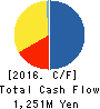 PATH Corporation Cash Flow Statement 2016年Mar期 PATH Corporation Cash Flow Statement 2016年3月期