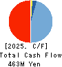 DLE Inc. Cash Flow Statement 2025年Mar期 DLE Inc. Cash Flow Statement 2025年3月期