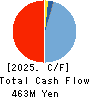 DLE Inc. Cash Flow Statement 2025年Mar期 DLE Inc. Cash Flow Statement 2025年3月期