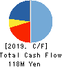 TB GROUP INC. Cash Flow Statement 2019年3月期