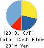 Kushim, Inc. Cash Flow Statement 2019年10月期