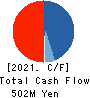 PATH Corporation Cash Flow Statement 2021年3月期