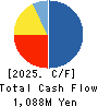 TAKADAKIKO Cash Flow Statement 2025年Mar期 TAKADAKIKO Cash Flow Statement 2025年3月期