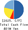 Johnan Academic Preparatory Institute Cash Flow Statement 2025年Mar期 Johnan Academic Preparatory Institute Cash Flow Statement 2025年3月期