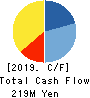 REFINVERSE,Inc. Cash Flow Statement 2019年6月期